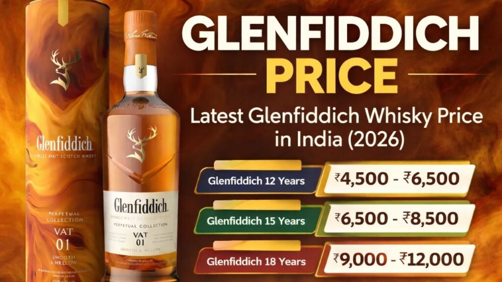 Signature Whisky Price in India (2025) – City and State-Wise Updated List